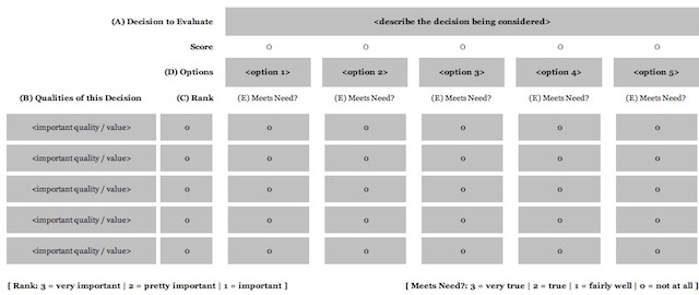 図を描いて考える