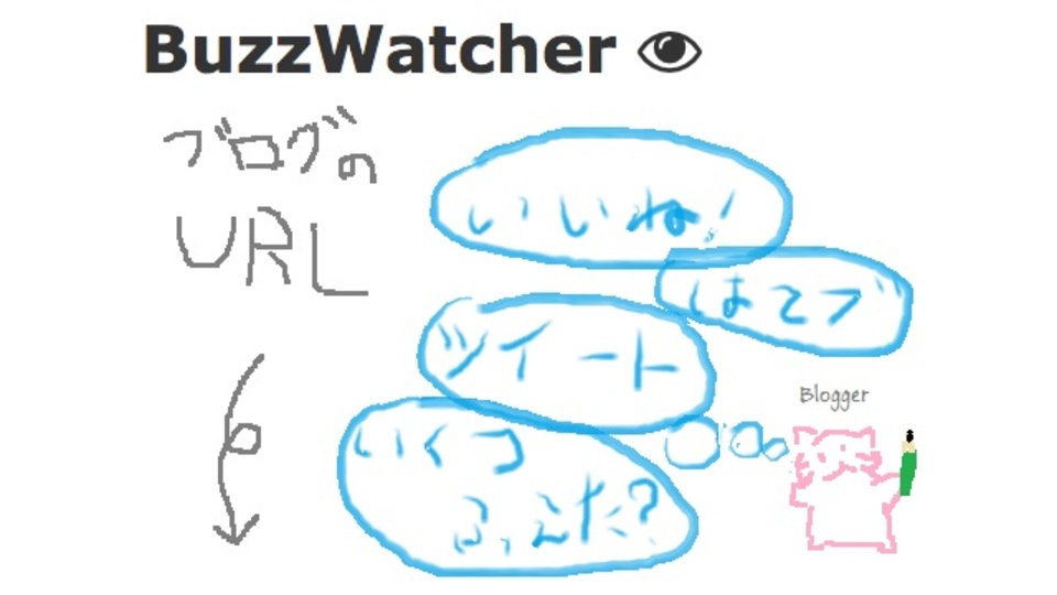ブログの最新記事、SNSの反応をひと目でわかりたいなら「BuzzWatcher」