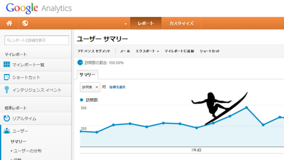 Google Analyticsで「表示する桁数」を5000行以上に設定、CSVでダウンロードする方法