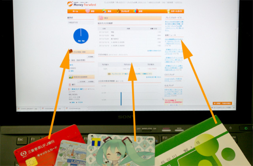 お金にズボラな私が全自動家計簿サービス「マネーフォワード」を3カ月使ったら戻れなくなった