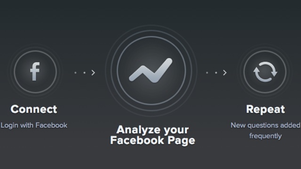 自分が管理しているFacebookファンページを分析してくれるサービス「Minilytics」