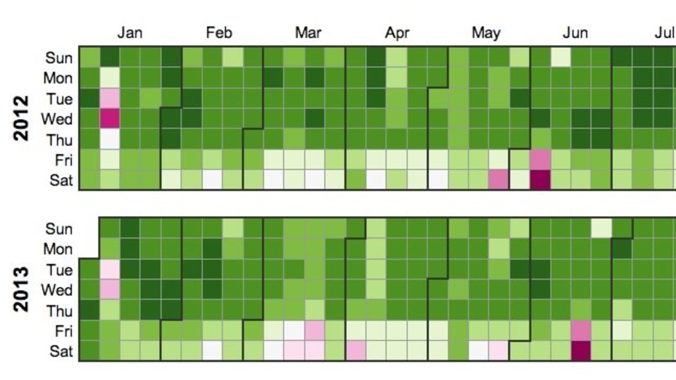 どのシーズンだと宿泊費が高くなるかをヒートマップで確認できる「Hotel Rates Heatmap」