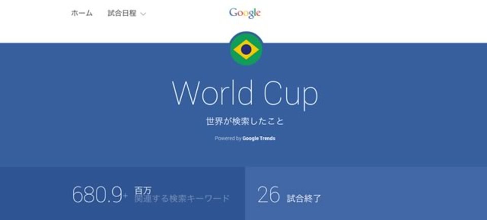ワールドカップに関する世界の反応をまとめたサイト「World Cup trends by Google」