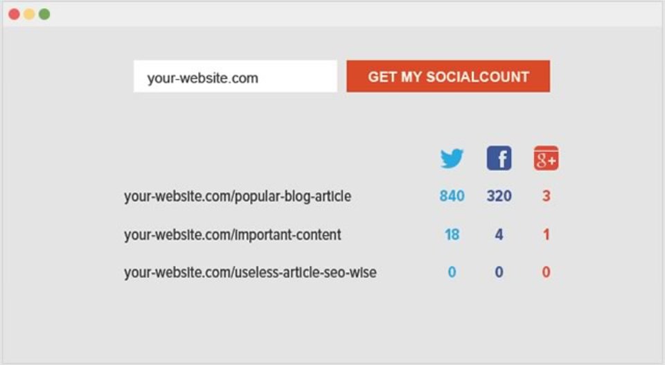自分のブログがSNSでどれくらい言及されたか解析してくれるサービス「SocialCount」