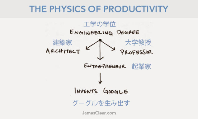 140915physics_of_3.jpg