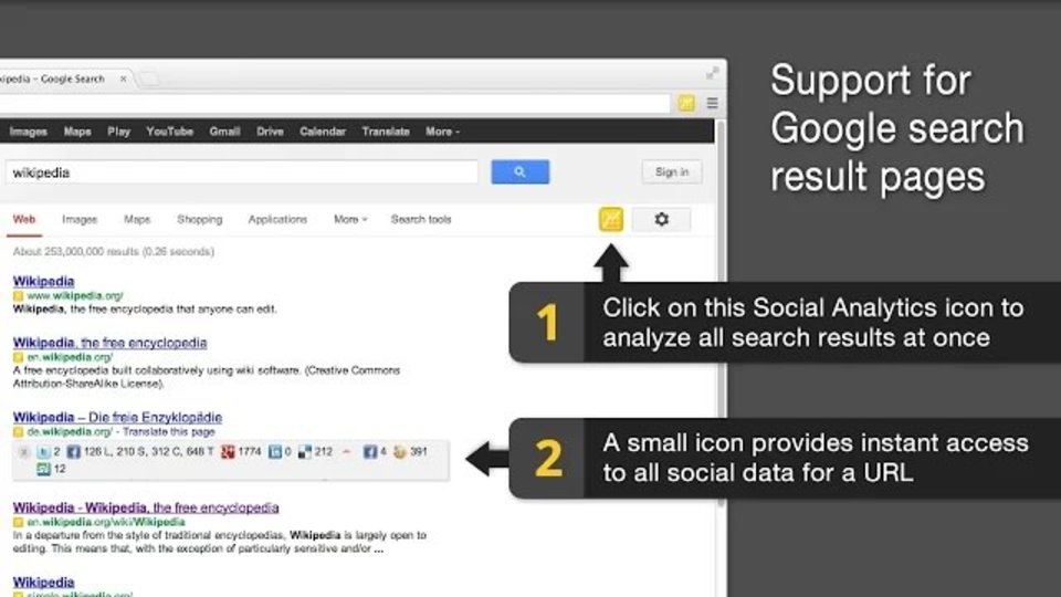 今見ているサイトのSNSでの騒がれっぷりが確認できる拡張機能「Social Analytics」