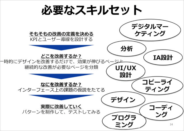 141203growthhacker_3_2.jpg