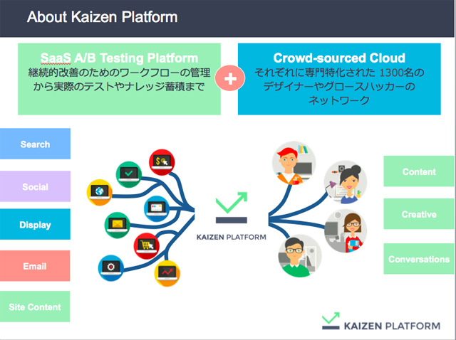 150109ventures_kaizen_3.jpg