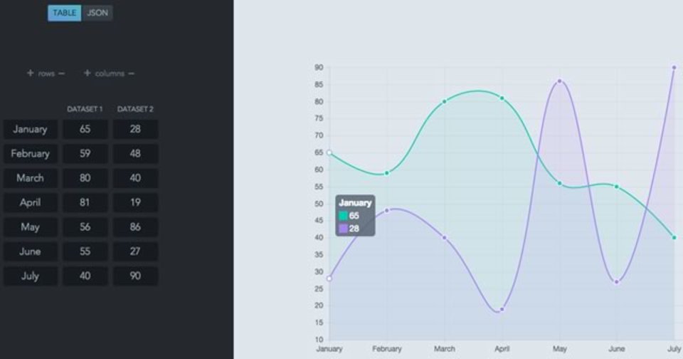 JSON形式で値を指定すれば自動的にグラフが生成されるサイト「Tinychart」