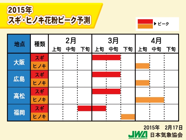 150227pollen_forecast002.jpg