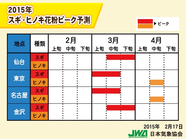 150227pollen_forecast003.jpg