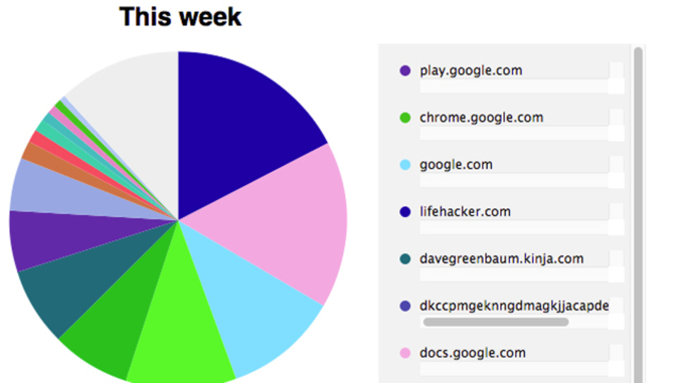 「Chrome Visual History」を使えばウェブ閲覧の傾向が一目でわかる