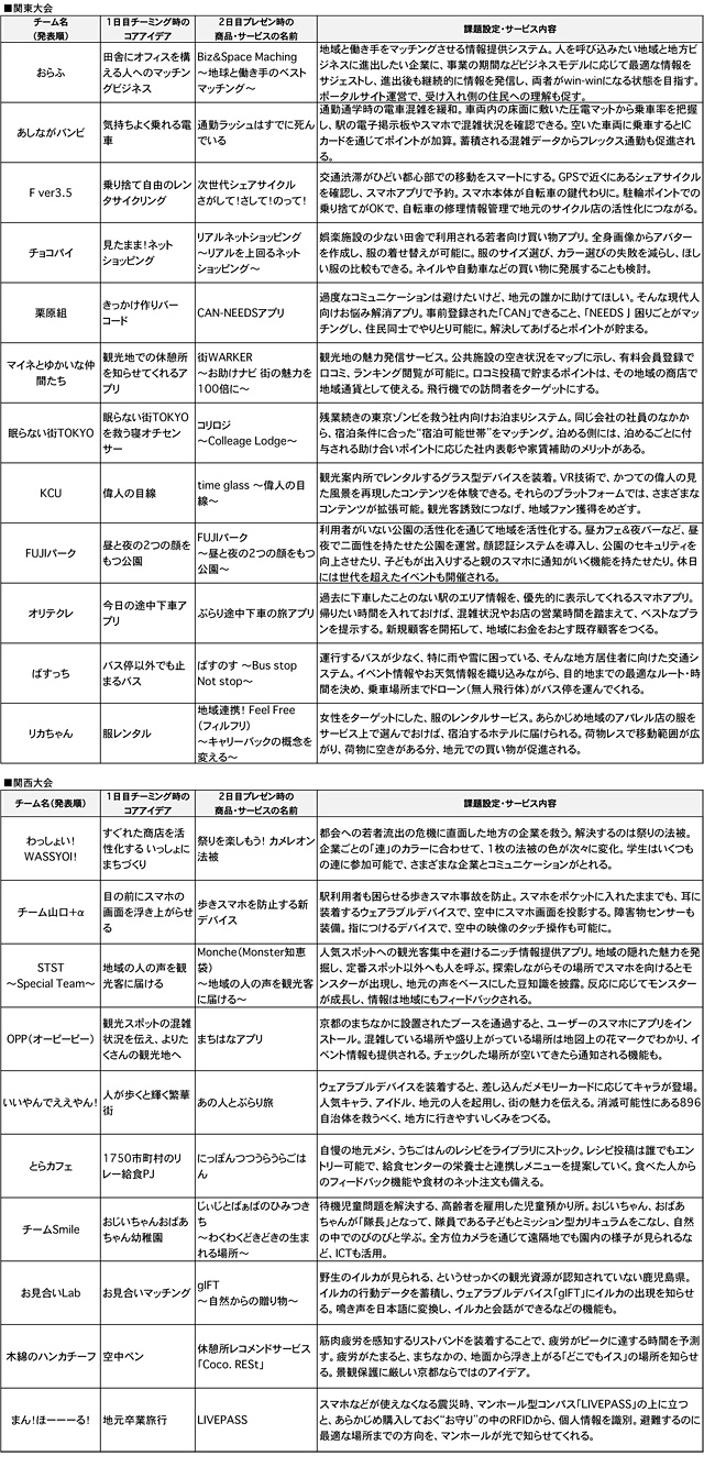 150413ashita_lab_univ_1_10.jpg