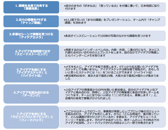 150413ashita_lab_univ_1_8_2.jpg