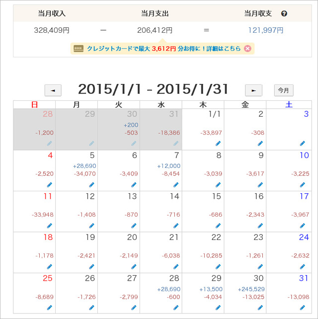 150424estimated_expenditure_3.jpg