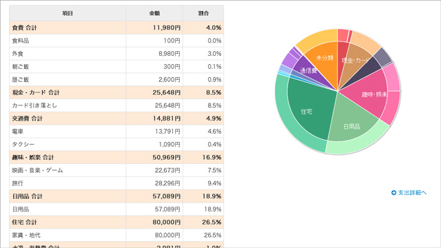 150424estimated_expenditure_4.jpg