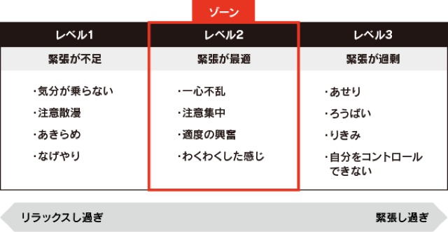 150603zone.jpg