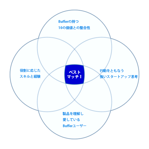 150716prioritize_buffer.png