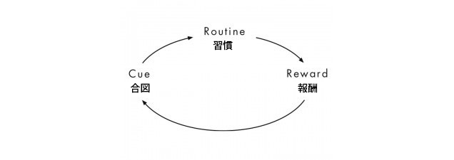 150731_4myth_habit.png