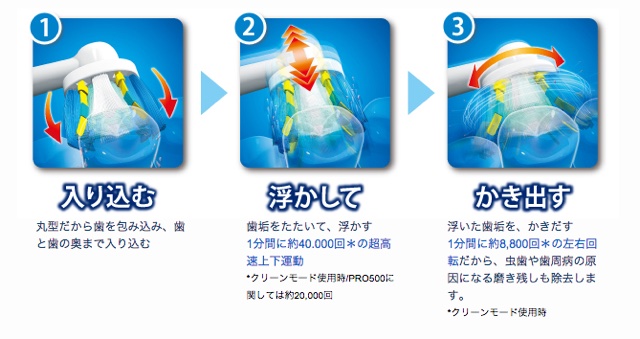 151119oralb_brush1.jpg