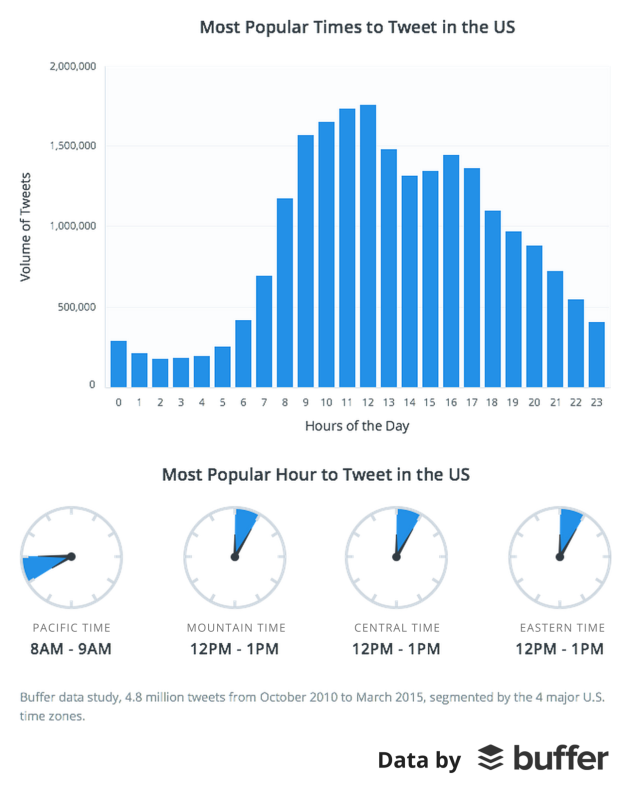 20151105-best-time-for-twitter03.png