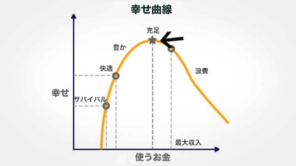買い物に迷ったら「幸せチャート」で判断しよう
