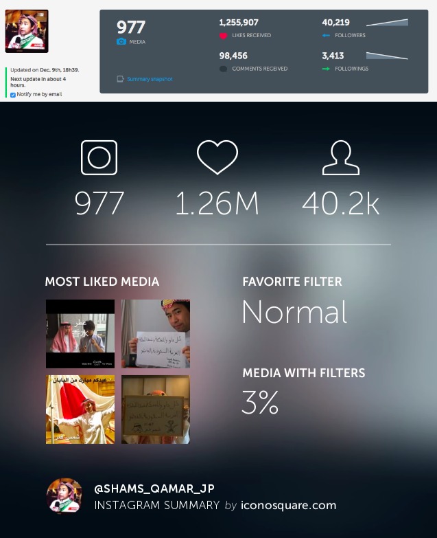 151210instagram_stats.jpeg