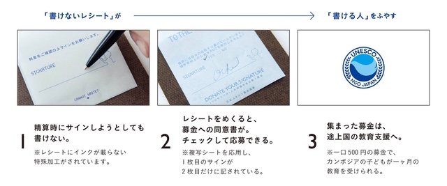 160420donate_your_signature2.jpg