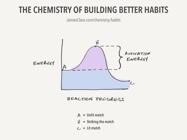 160630chemistryofhabits2.jpg
