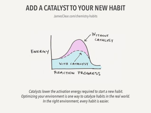 160630chemistryofhabits4.jpg