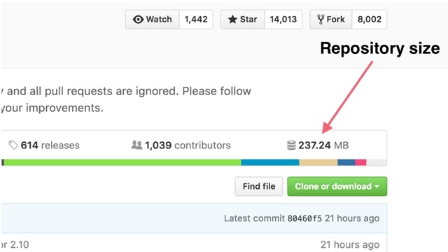 GitHubにあるリポジトリの容量を計算してくれる拡張機能「GitHub Repository Size」