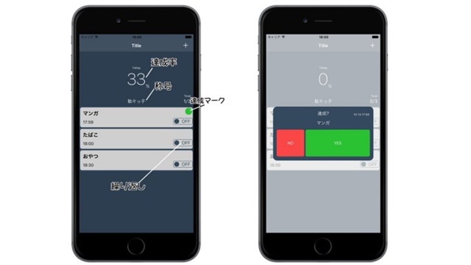 無駄につながる習慣を削ぎ落とすアプリ【今日のライフハックツール】