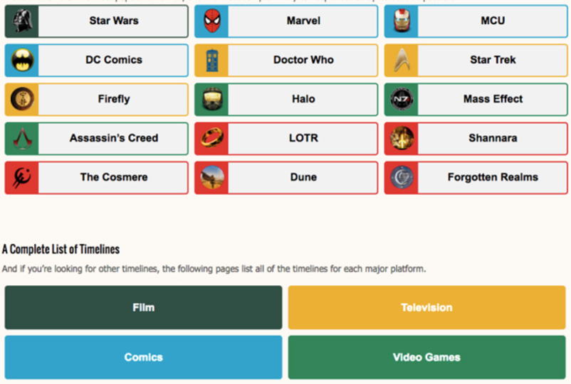 『スター・ウォーズ』などシリーズ物のフィクションの時系列がわかる「All Timelines」