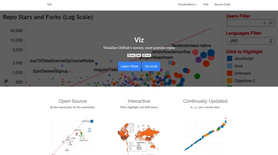 GitHubで人気のリポジトリを可視化してくれるサービス「Viz」