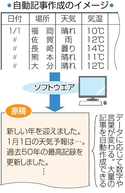 170112_gizmodo_mediagene.jpg