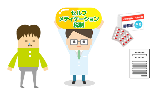 2017年は、ドラッグストアのレシートを捨てないのが節約につながる!