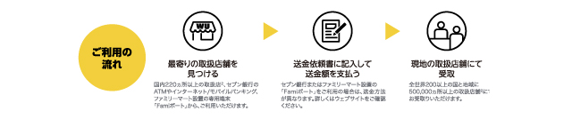 海外旅行中に財布をなくした! そんな時に知っておきたい対処法