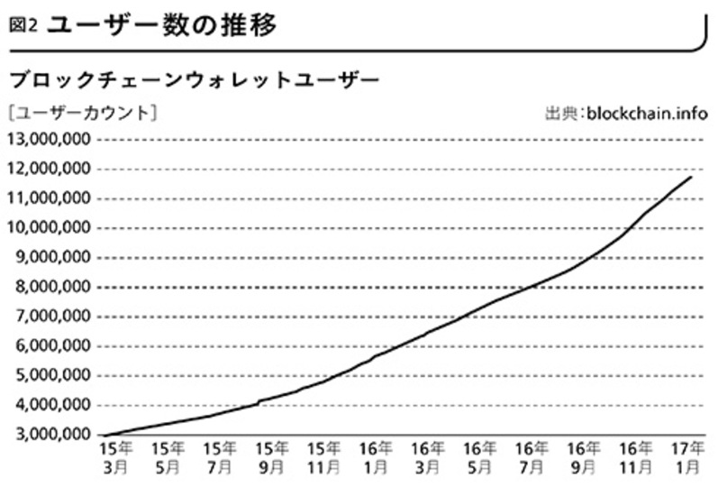 170523_bitcoin_users