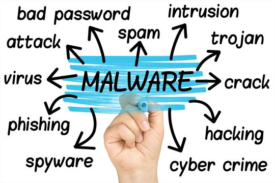コンピューターをマルウェアから守るために最低限知っておくべきこと