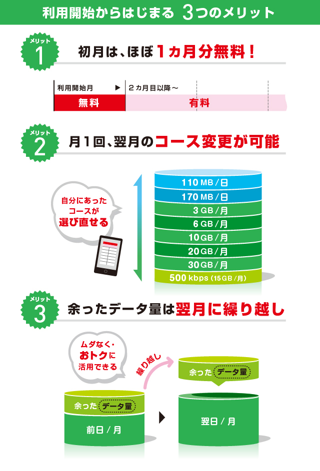 OCN_info2