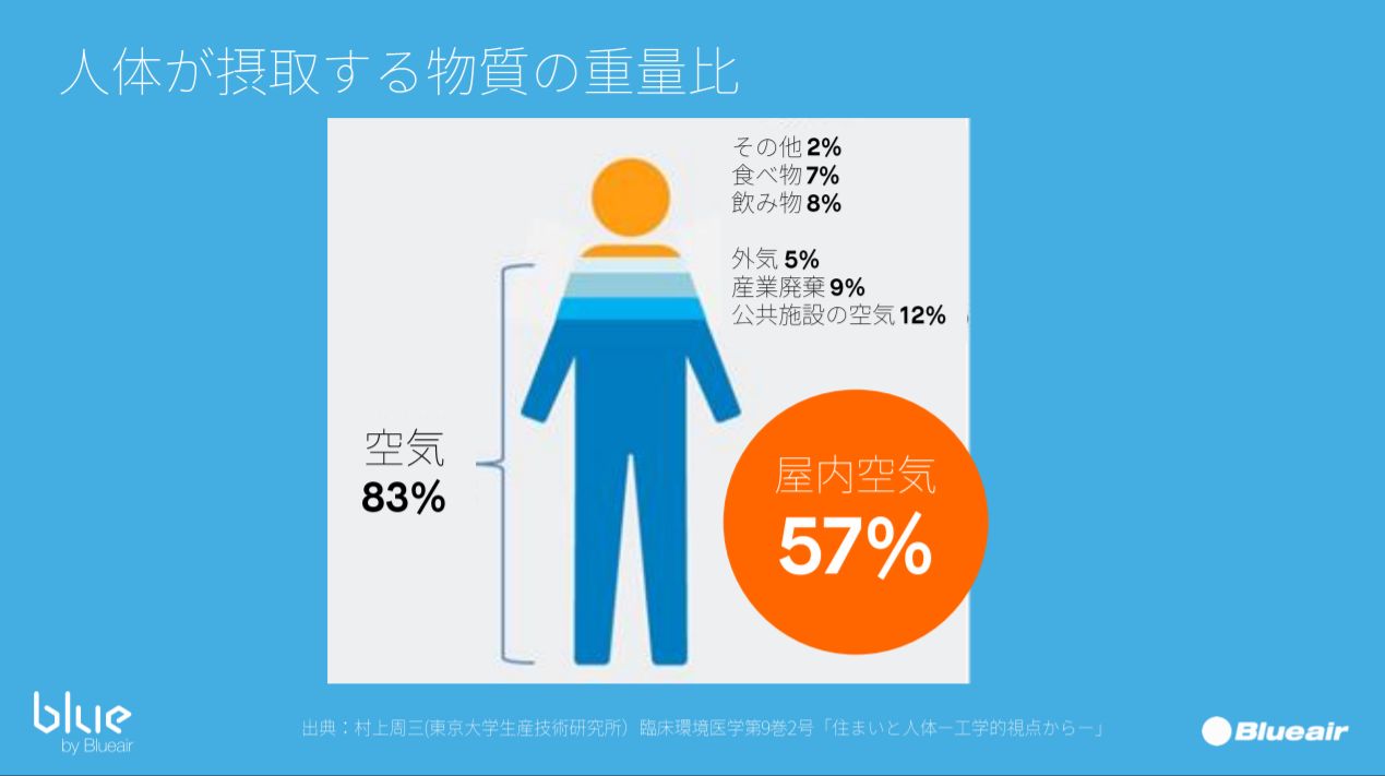 171016_bluepure411_slide2_lifehacker