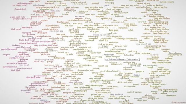 あらゆるジャンルの音楽を視聴できる「Every Noise at Once」