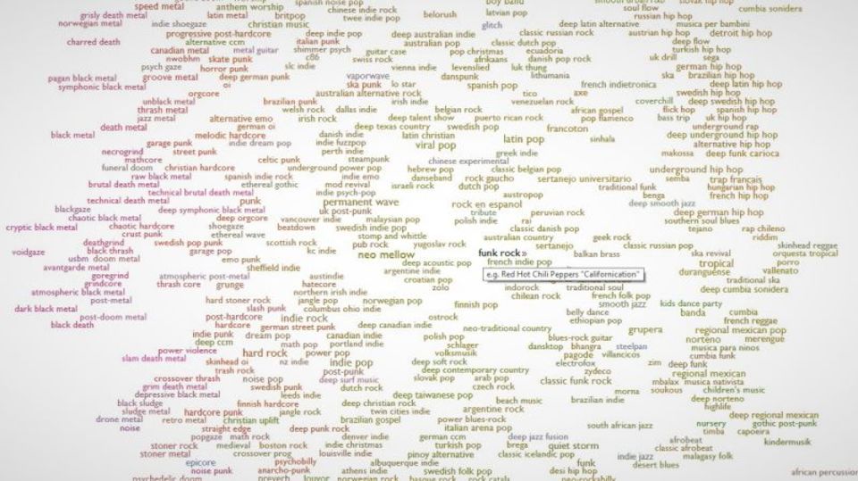 あらゆるジャンルの音楽を視聴できる「Every Noise at Once」