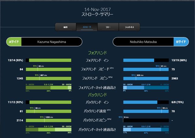 playsight_04