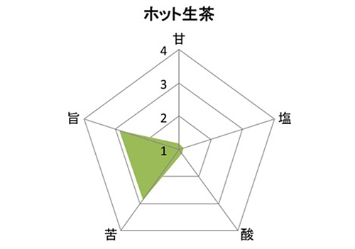 nama