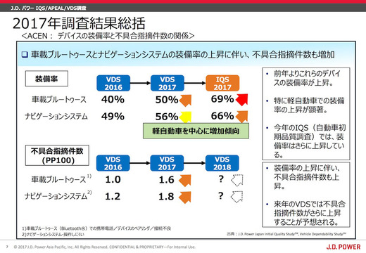 国産車 故障が少ない は本当なのか 耐久品質が悪化しているという衝撃のレポート ライフハッカー 日本版
