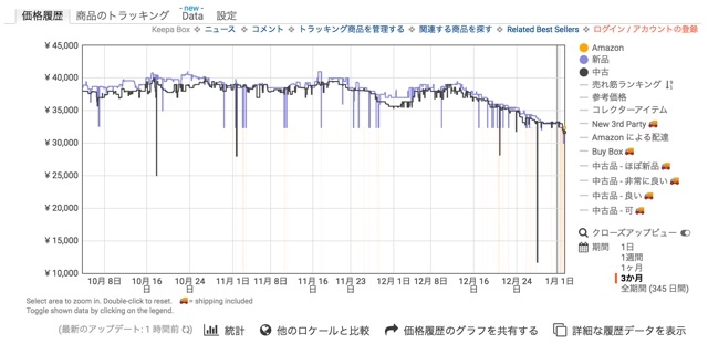 Amazonの商品価格の推移が調べられる拡張機能「Keepa」