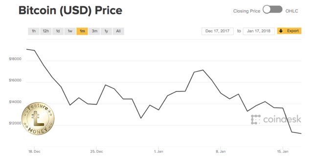 ビットコインの価格が乱高下する理由と安定する可能性