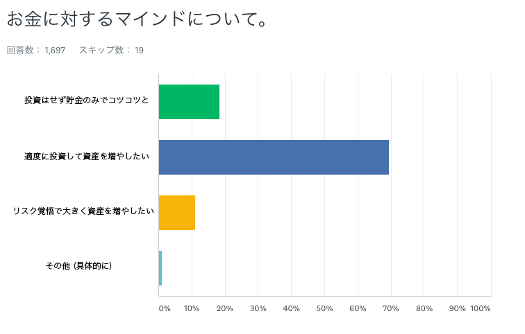 moneyhack_questionnaire