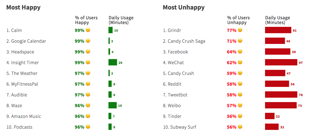 ranking
